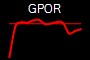 GPOR
